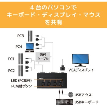 RS-430U VGAパソコン切替器(4台用) 1個 ラトックシステム 【通販