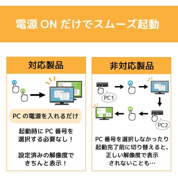 VGAパソコン切替器(4台用) - ラトックシステム