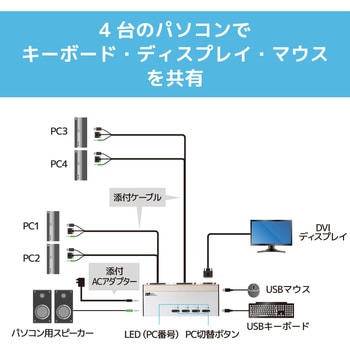 RS-430UDA DVIパソコン切替器(4台用) 1個 ラトックシステム 【通販