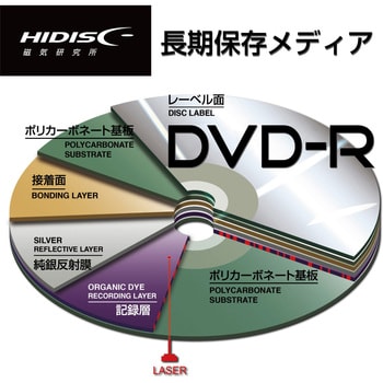HDDR47JNP50AR 長期保存用 データ用 DVD-R スピンドルケース 50枚入り