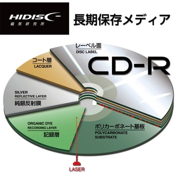 HDCR80GP50AR 長期保存用 データ用 CD-R スピンドルケース 50枚入り HIDISC 速度52倍速 インクジェットプリンタ対応用 -  【通販モノタロウ】