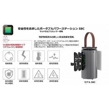 ポータブルパワーステーション HIDISC