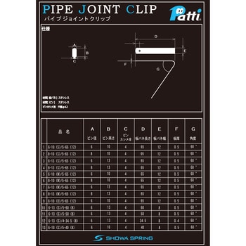 6-13(W)/5-65(12) Pattiジョイントクリップ 1袋(2個) 昭和スプリング