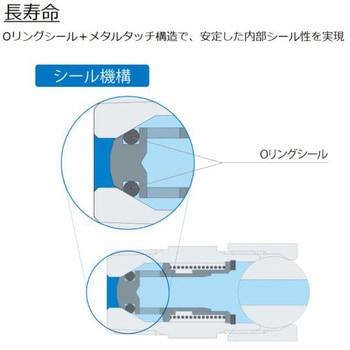 チェック弁(ノズルタイプ) CCNシリーズ CKD