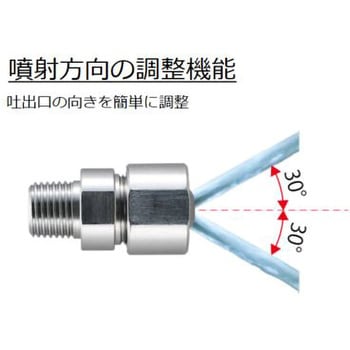 チェック弁(ノズルタイプ) CCNシリーズ CKD