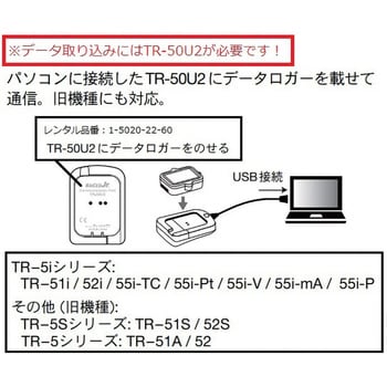 レンタル】温度記録計(おんどとりJr.)用USBコミュニケーションポート