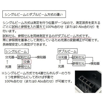 【レンタル】可視分光光度計(波長スキャンタイプ) - アズワン