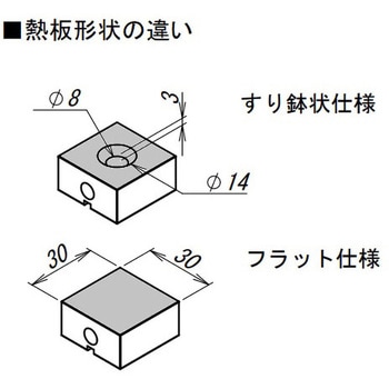 【レンタル】融点測定器 アズワン
