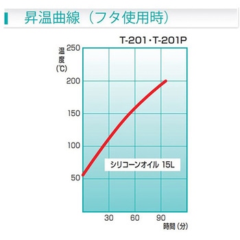 【レンタル】恒温油槽 トーマス科学