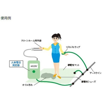 【レンタル】人体電位測定器 カスガ(KASUGA)