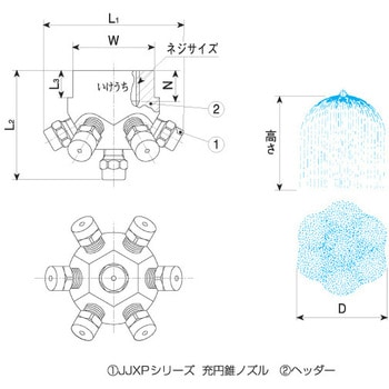 多頭ノズル(7頭タイプ) 7JJXPシリーズ いけうち
