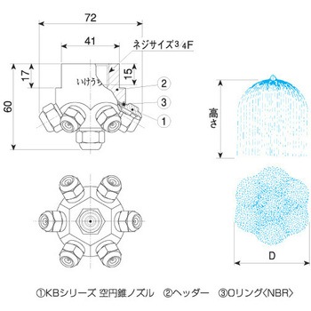 多頭ノズル(7頭タイプ) 7KBシリーズ いけうち