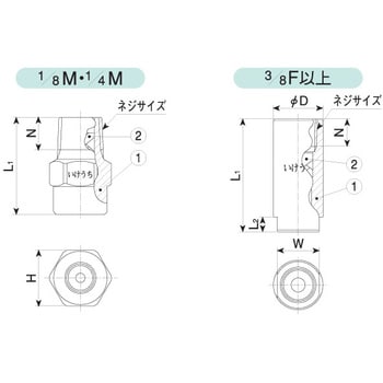 1/2FBBXP18S303 広角充円錐ノズル BBXPシリーズ 1個 いけうち 【通販