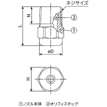 1/4MNJJP3006S303 狭角充円錐ノズル NJJPシリーズ 1個 いけうち 【通販