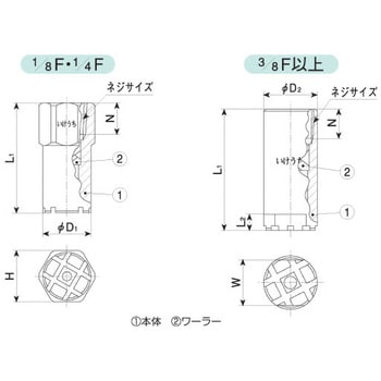 1/8MSSXP030S303 充角錐ノズル SSXPシリーズ 1個 いけうち 【通販モノタロウ】