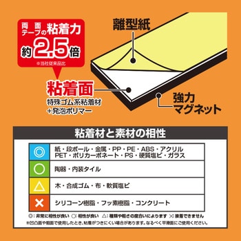 ASTPKW-200 強力マグネットホルダー(両面多極タイプ) MagX(マグ