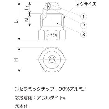 直進ノズル(丸底仕様) CRP(AL99)シリーズ いけうち