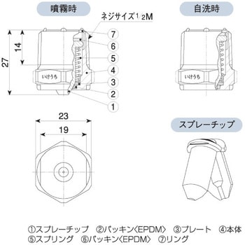 直進ノズル(自動洗浄機構付き) MOMOJet"C"シリーズ いけうち