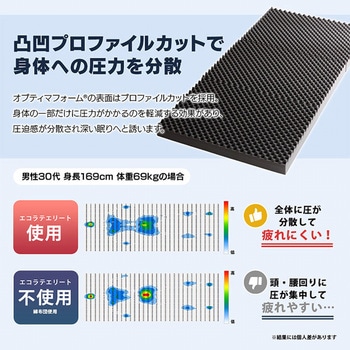エコラテ エリート三つ折りマットレス 篠原化学