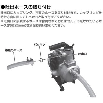 EWP-10D エンジンポンプ 1台 ナカトミ 【通販モノタロウ】