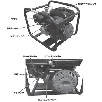 EWP-20D エンジンポンプ 1台 ナカトミ 【通販サイトMonotaRO】