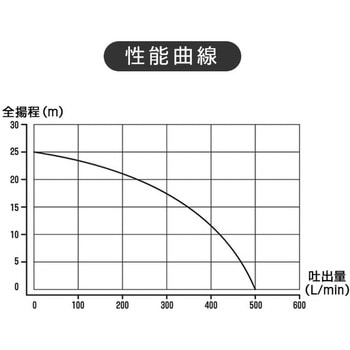 EWP-20D エンジンポンプ 1台 ナカトミ 【通販サイトMonotaRO】