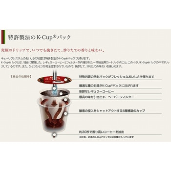 KEURIG 専用カプセル カフェインレスコーヒー カップス