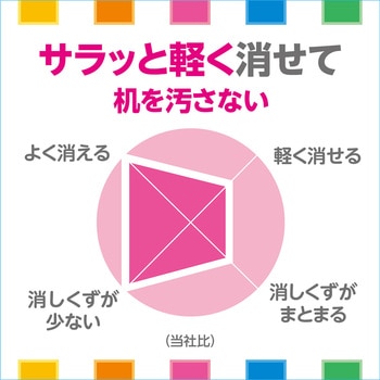 Amazon | ソニック 筆箱 えんぴつチェック 両面筆入 ラメプリケ