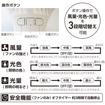 ファン付LEDクリップライト DAISHIN(大進)