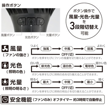 ファン付LEDクリップライト DAISHIN(大進)