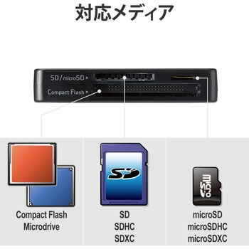 カードリーダー USB2.0 ケーブル収納タイプ Windows11 Mac エレコム