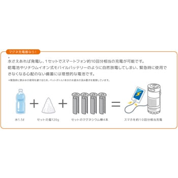 マグネ充電器 SH-GDMC-MB STAYER