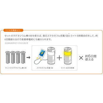 マグネ充電器 SH-GDMC-MB STAYER