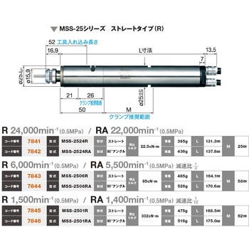 エアーモータスピンドル コレット別売 NSK(ナカニシ)