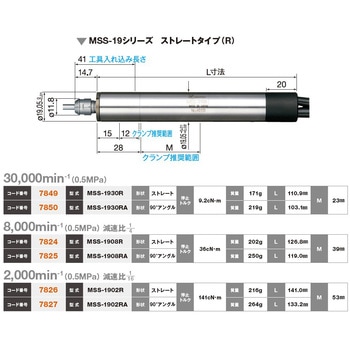 エアーモータスピンドル コレット別売 NSK(ナカニシ)