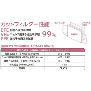 晴小町3層式サージカルマスク 晴小町