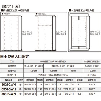 RV41GWH ロール連結ビス ハイ&ロー 若井産業 1ケース(20巻×2箱