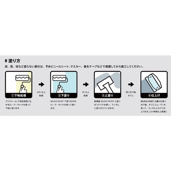 MURAPAINT フジワラ化学