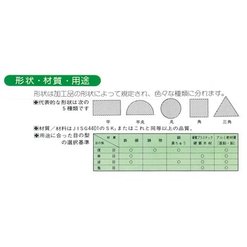 鉄工ヤスリ 丸 壺竹鈩