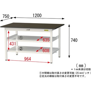 実験用軽量作業台/固定式_指紋レスメラミン天板_中間棚付き_全面棚付き_ワークテーブルLABシリーズ_実験用ラボテーブル 山金工業