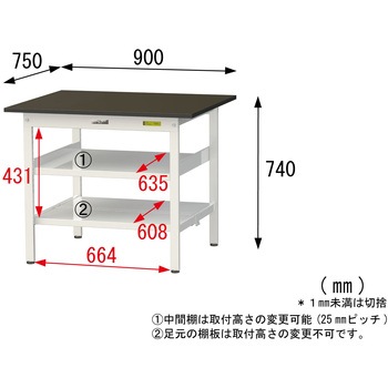 実験用軽量作業台/固定式_指紋レスメラミン天板_中間棚付き_全面棚付き_ワークテーブルLABシリーズ_実験用ラボテーブル 山金工業