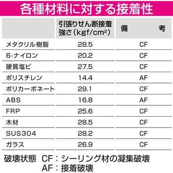 超多用途シール スーパーシール(業務用) セメダイン