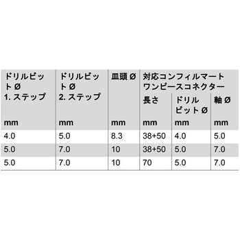 HS ステップドリルビット コンフィルマート用 ハーフェレ