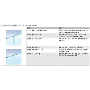 テサ AC× プラス ハーフェレ