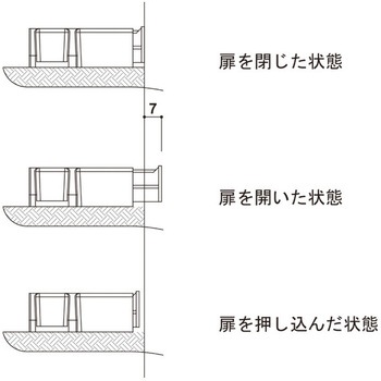 プッシュラッチ ハーフェレ