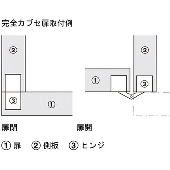 隠し丁番 ジサヒンジ ハーフェレ