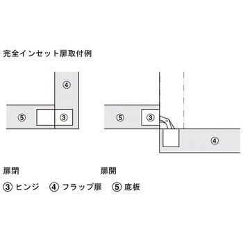隠し丁番 ジサヒンジ ハーフェレ