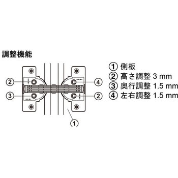 GS 45 マイターフラップヒンジ 開角度 90° ハーフェレ