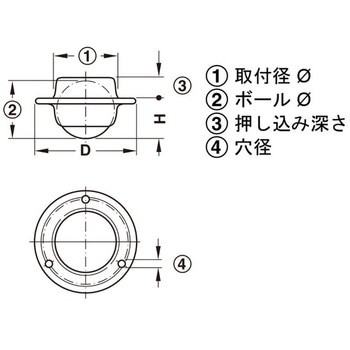 埋め込みボールキャスター ハーフェレ