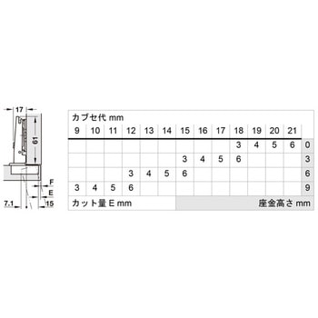 デュオマティックプレミアム 110°標準取付け用 全カブセ ハーフェレ